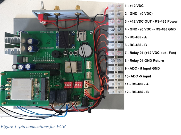 OnseSense Monitoring Station Assembly Guide